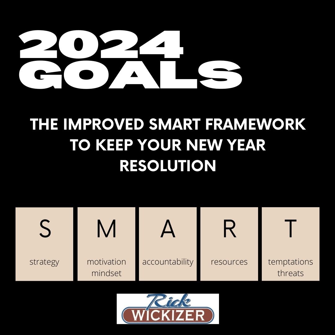 Settings resolutions for the new year. For 2024 try the improved SMART framework.