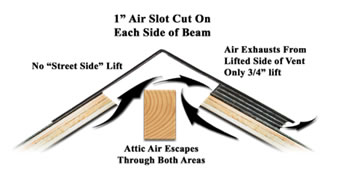 smartridgeoneairflow